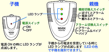 離れるとアラーム1対3 子機3コ付き 置き忘れ防止、盗難防止、迷子防止に!ワイヤレスアラーム