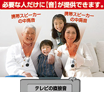 みみもとくんμ(ミュー) テレビの音声が耳元で聞ける 充電式携帯型・赤外線ワイヤレススピーカー