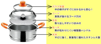 フレッシュ　低温蒸し鍋　食材の旨みを引き出すヘルシー低温蒸し料理を　手軽に作ることができます。