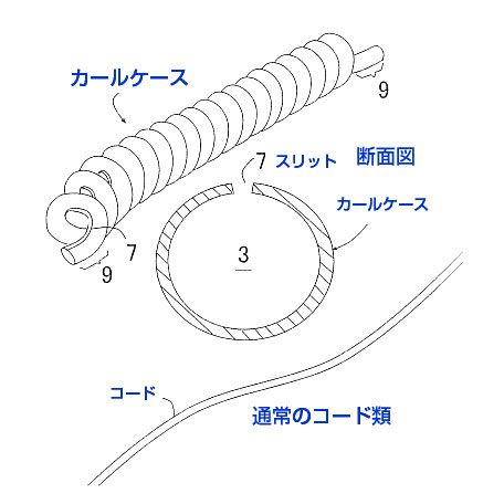 No.001299@LkJ[R[hɂłuJ[P[Xv